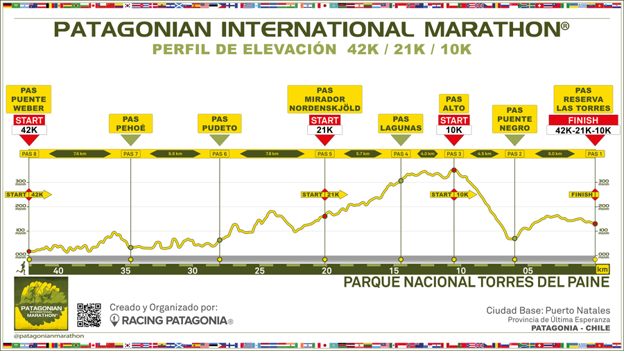 Patagonian International Marathon Perfil de Elevación 2024 Patagonia, Chile