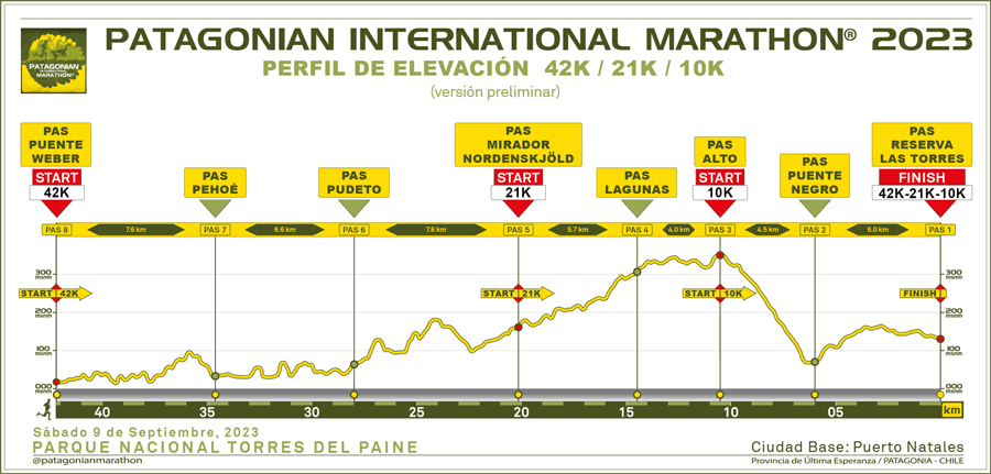 Patagonian International Marathon Elevation Profile 2023 Patagonia, Chile