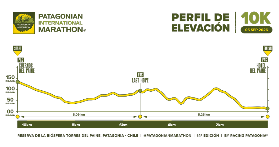 Perfil de Elevación y Puntos de Asistencia de Patagonian International Marathon 2026 10K Patagonia, Chile 900px