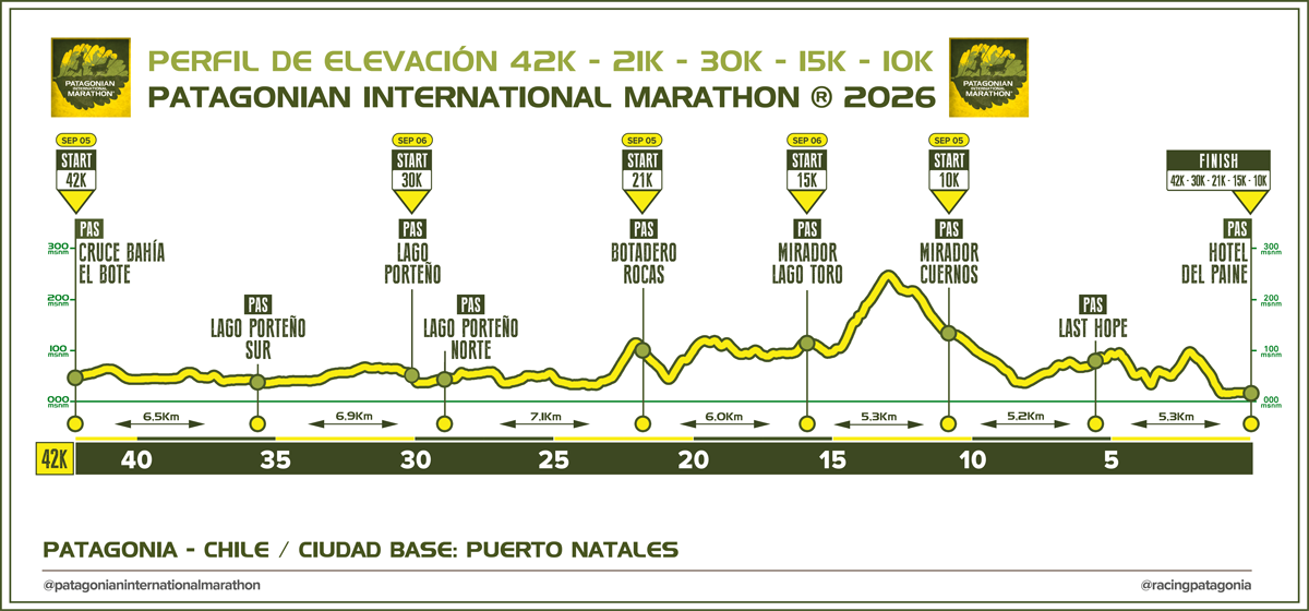 Patagonian International Marathon Elevation Profile 2025 Patagonia, Chile 900px
