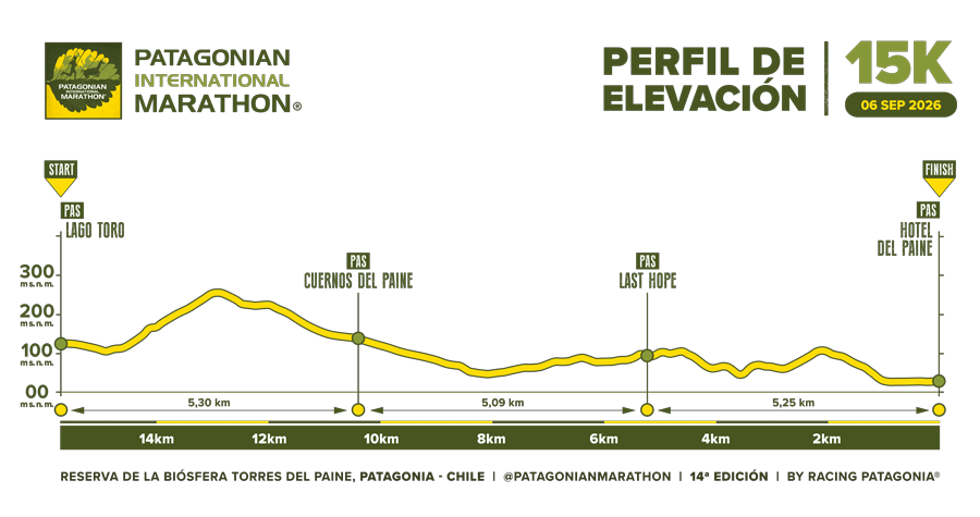 Perfil de Elevación y Puntos de Asistencia de Patagonian International Marathon 2026 15K Patagonia, Chile 900px
