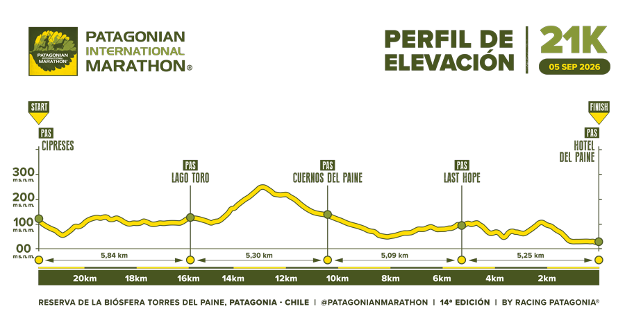 Perfil de Elevación y Puntos de Asistencia de Patagonian International Marathon 2026 21K Patagonia, Chile 900px