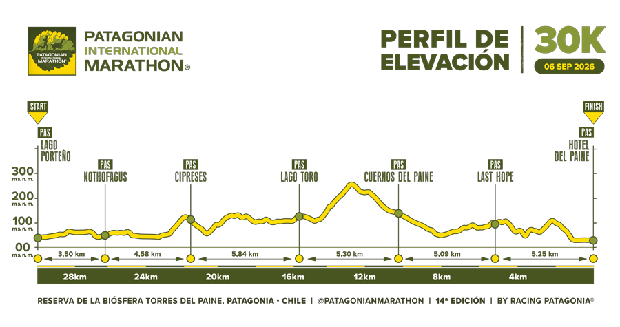 Perfil de Elevación y Puntos de Asistencia de Patagonian International Marathon 2026 30K Patagonia, Chile 900px