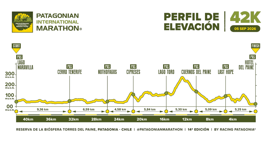 Perfil de Elevación y Puntos de Asistencia de Patagonian International Marathon 2026 42K Patagonia, Chile 900px